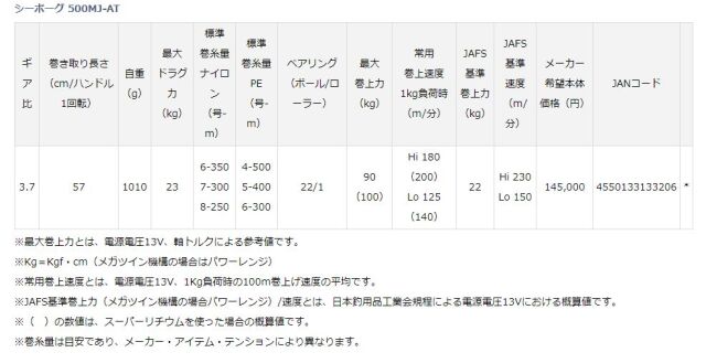 ダイワ 電動リール 22 シーボーグ 500MJ-AT(2022モデル)