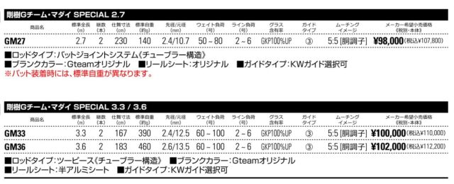 剛樹 Gチーム真鯛