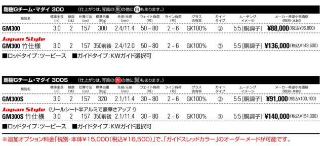 剛樹Gチーム・マダイ　GM300