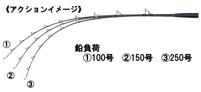 泳がせ竿 お勧め