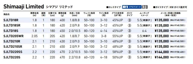 剛樹 シマアジ