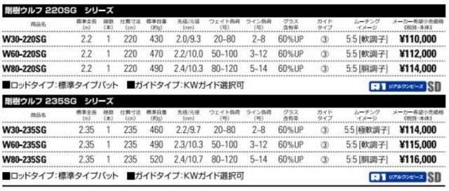 剛樹ウルフ60-235 ロッド送料相談 camarapontal.sp.gov.br